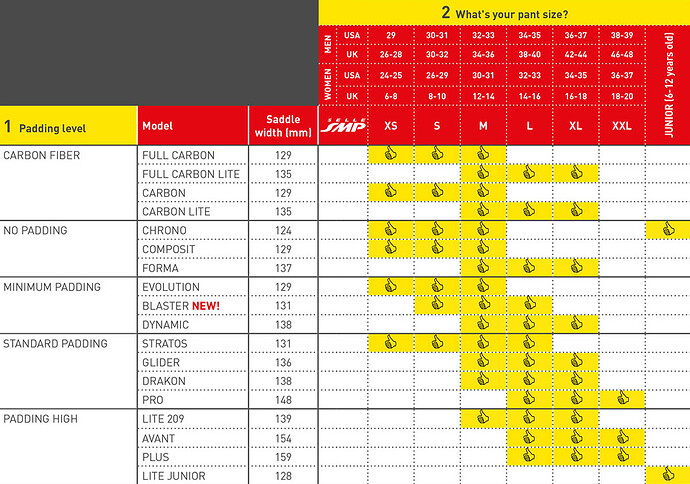 Selle-SMP-road-bike-saddle-fit-sizing-chart