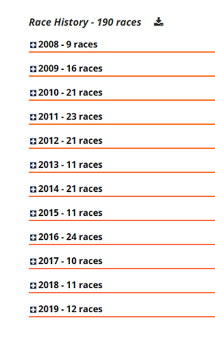 Georgia CX Individual Example Attendance