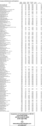 PVD-ISO-Viscosity-Data1