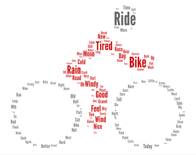 Word Cloud3