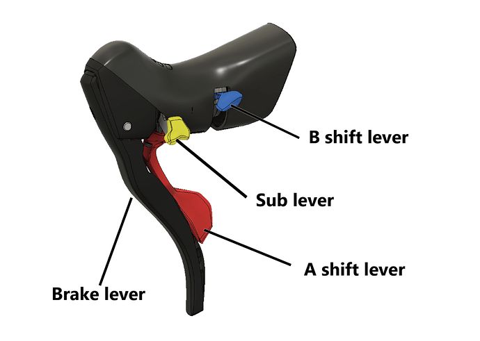 3levers@4x-1024x730